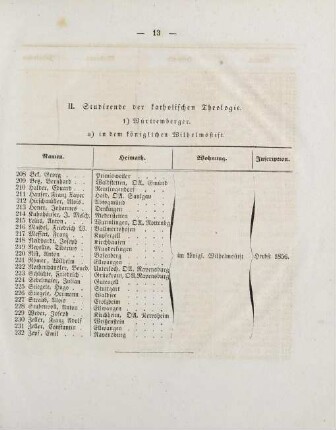 13-16, II. Studirende der katholischen Theologie