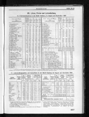 VII. Löhne, Preise und Lebenshaltung