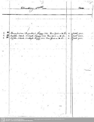 Clausberg, Christlieb