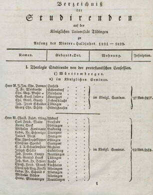 Studierendenverzeichnis 1821/22
