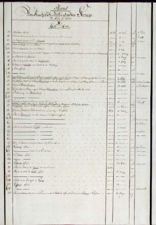 WHK 5 Französisch-Holländischer Krieg von 1672-1678: Index II zu "Französisch-Holländischer Krieg von 1672-1678"