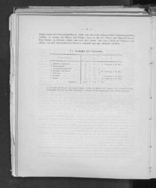1 c. Lehrplan der Vorschule.