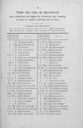 Table des rues de Sarrebruck.
