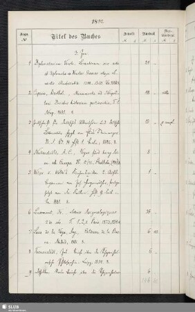 3. Januar - 20. Mai 1882 [1-1495]