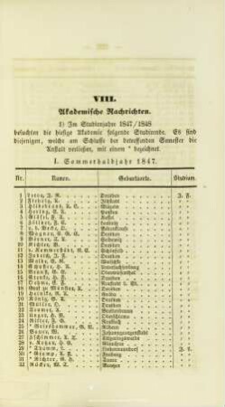 VIII. Akademische Nachrichten.