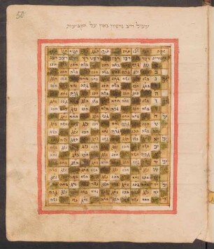 Tabelle: f. 50r-51v