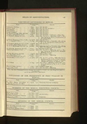 Chronological List of Members of the Bengal Executive Council