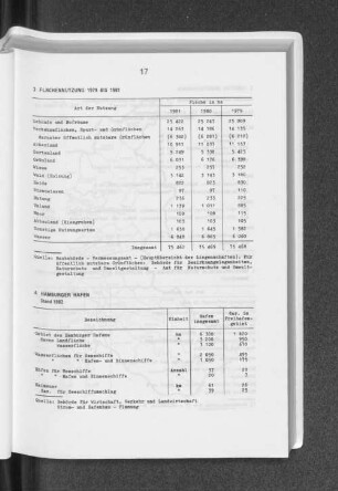 Flächennutzung 1979 bis 1981