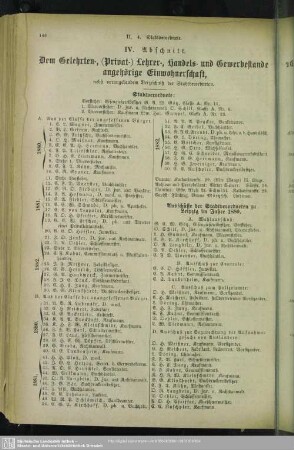 IV. Abschnitt. Dem Gelehrten-, ( Privat-) Lehrer-, Handels- und Gewerbestande angehörige Einwohnerschaft