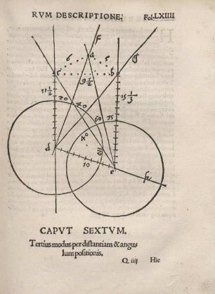 CAPUT SEXTUM. Tertius modus per distantiam & angulum positionis.