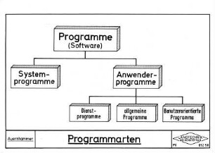 Programmarten