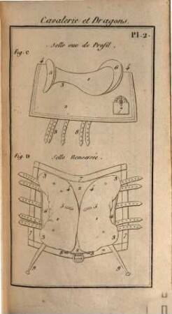 Ordonnance provisoire sur l'Exercice et les Manoeuvres de la Cavalerie, 2. Planches