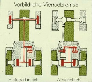 Vorbildliche Vierradbremse
