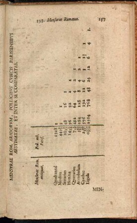 Mensurae Rom, Aridorum, Pollicibus Cubicis Parisiensibus Aestimatae, Et Inter Se Comparatae.
