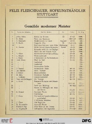 Gemälde moderner Meister (Nr. 1-174)