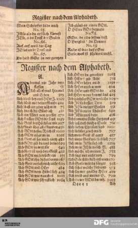 Register nach dem Alphabeth