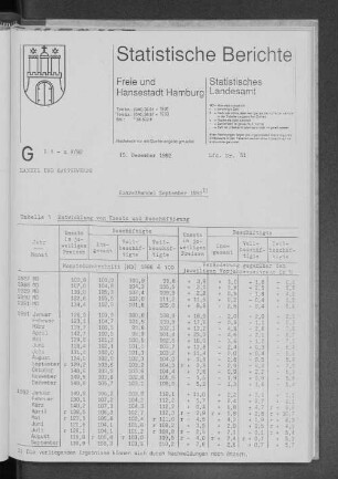Einzelhandel September 1992 : Lfd. Nr. 51