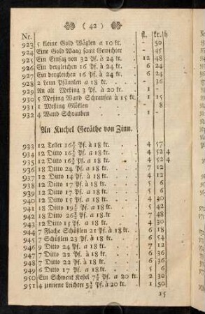 42-44, Kuchel Geräthe von Zinn