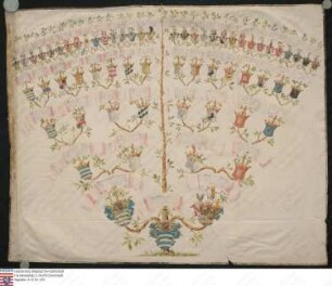 Ahnenprobe des Ludwig Wilhelm August (Bruder des Friedrich Wilhelm) v. Pfuhl. - ausgefertigt 1742 September 3