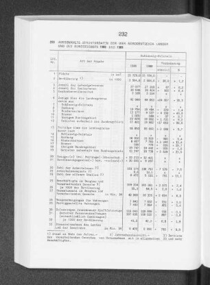 Ausgewählte Strukturdaten der vier norddeutschen Länder und des Bundesgebiets 1988 und 1989