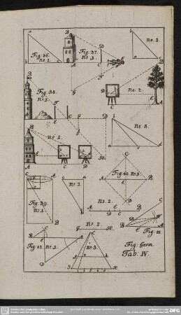 Fig. Geom. Tab. IV.