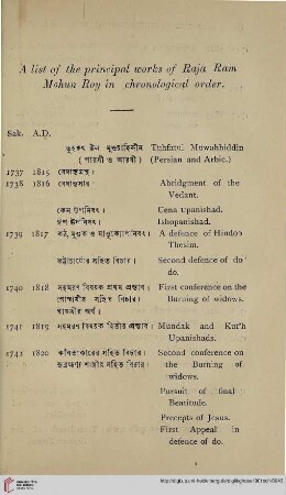A list of principal works of Raja Ram Mohun Roy ...