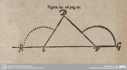 Das Vierte Capitel. Von Ein- und Umschreibung der flachen Figuren in und um den Zirckel; und hinwiederum/des Zirckels um die flachen Figuren.