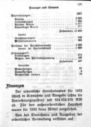 Finanzen und Steuern