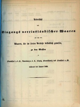 Statistische Uebersichten über Waaren-Verkehr und Zoll-Ertrag im Deutschen Zoll-Vereine. Nummer 12, Uebersicht des Verkehrs mit ausländischen Waaren während der Messen : für das Jahr .... 1860
