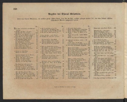 Register der Choral-Melodieen