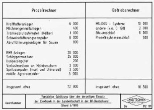Vorsichtige Schätzung über den derzeitigen Einsatz der Elektronik in der Landwirtschaft in der BRD (Stand 4/1991)