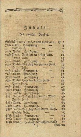 Inhalt des zweiten Bandes.