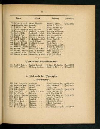 33-37, V. Studirende der Philosophie