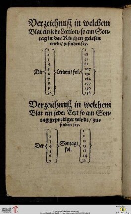 Verzeichnuß in welchem Blat ein jeder Text so am Sonntag geprediget wirdt/ zuo finden sey