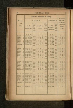Februar 1891.