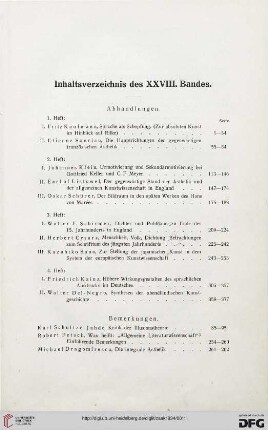 Inhaltsverzeichnis des XXVIII. Bandes