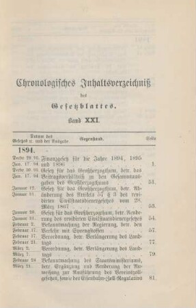 Chronologisches Inhaltsverzeichniß des Gesetzblattes. Band XXI