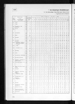 1 An bösartigen Neubildungen Gestorbene 1978 und 1979