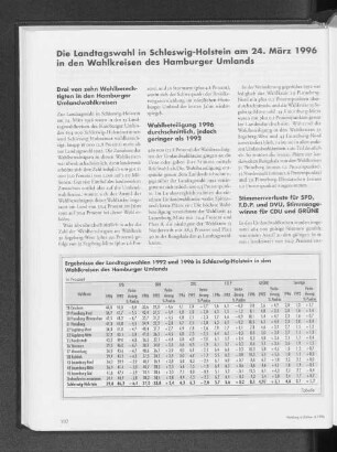 Die Landtagswahl in Schleswig-Holstein am 24. März 1996 in den Wahlkreisen des Hamburger Umlands