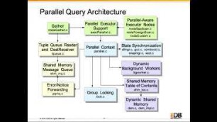 Parallel Query Has Arrived!