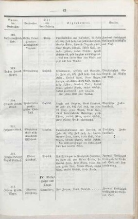 IV. Adelige Güter und Koege.