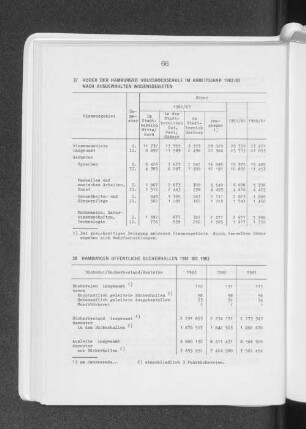 Hamburger öffentliche Bücherhallen 1981 bis 1983