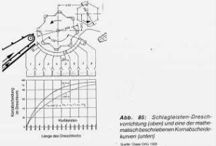 Schlagleisten-Dreschvorrichtung (oben) und eine der mathematisch beschriebenen Kornabscheidekurven (unten)