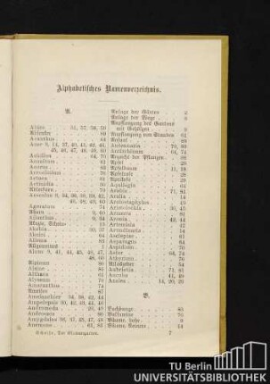 Alphabetisches Namenverzeichnis.