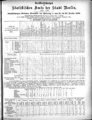 1883,53: 1883. LIII