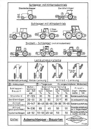 Ackerschlepper-Bauarten