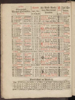 1789. Allgemeiner Reichs-Calender. Julius.