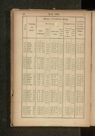 Mai 1899.