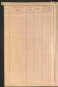 Standesamtsbuch der Stadt Aschaffenburg: Register Eheschließungen 1927 - 1929