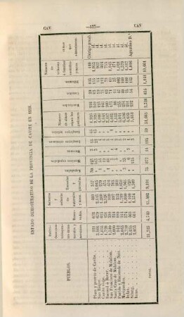 Estado demostrativo de la provincia de Cavite en 1818